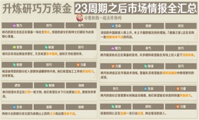 原神升炼研巧万策金第三阶段市场情报有什么 升炼研巧万策金第三阶段市场情报一览