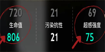 七日世界新手用什么装备比较好 七日世界新手适合装备套装推荐