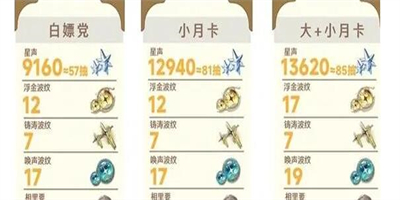 鸣潮1.2版本能够拿到多少星声 鸣潮1.2版本星声全部获取途径
