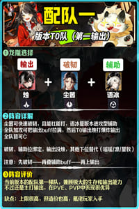 归龙潮新手开局推荐配队 归龙潮新手开局强力角色配队攻略一览