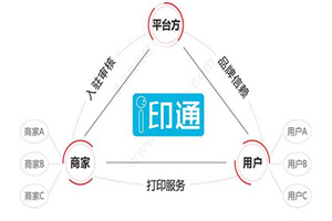 i印通