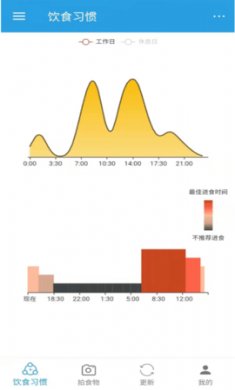 饮食时钟下载3