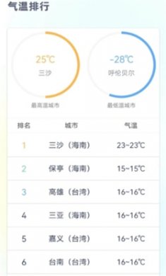时刻天气预报下载安装2